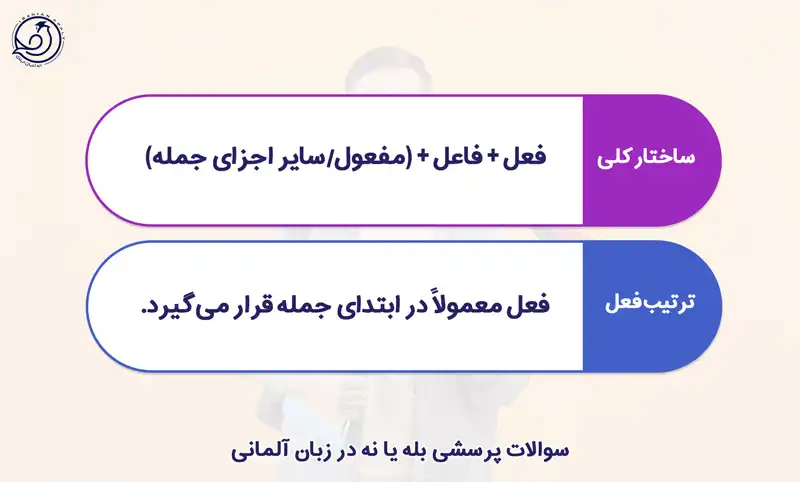 سوالات پرسشی بله یا خیر در آلمانی